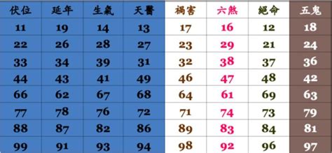 手提電話號碼吉凶|手機號碼測吉凶，2024手機號吉凶查詢，周易手機測吉凶